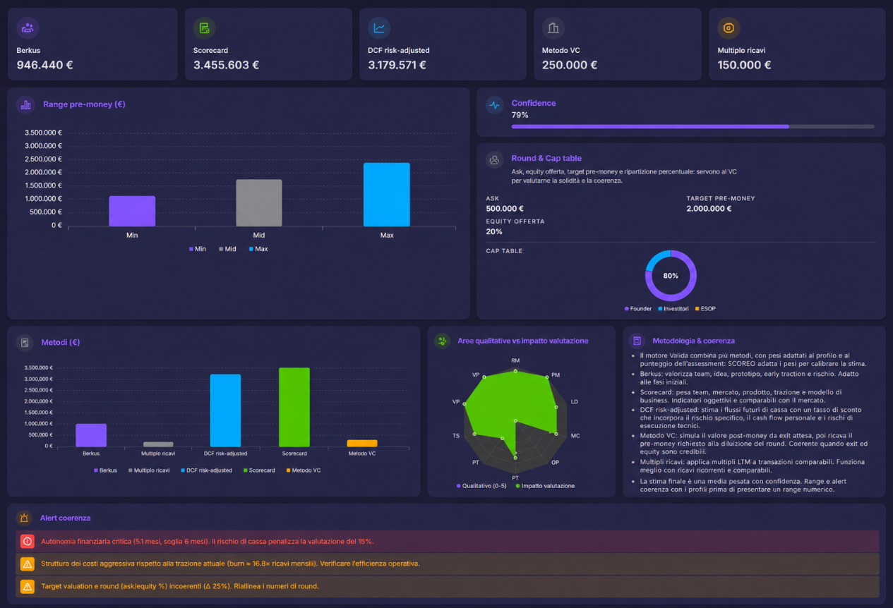 Anteprima dashboard Financial Valuation Valida