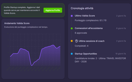 Piattaforma gratuita startup