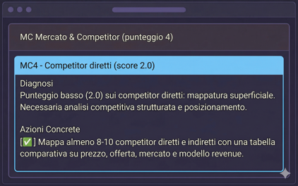 From gaps to execution