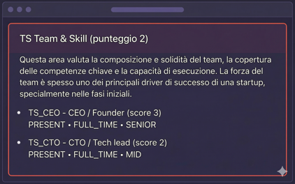 Valutazione delle figure chiave del team